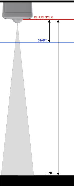distances.jpg